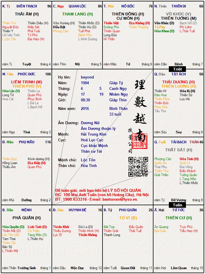 Hình ảnh