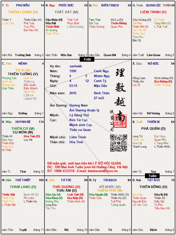 Những Lá Số Tử Vi Đẹp - Bí Quyết Xem Vận Mệnh Thành Công