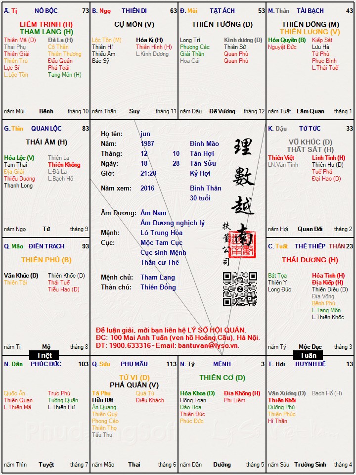 Hình ảnh