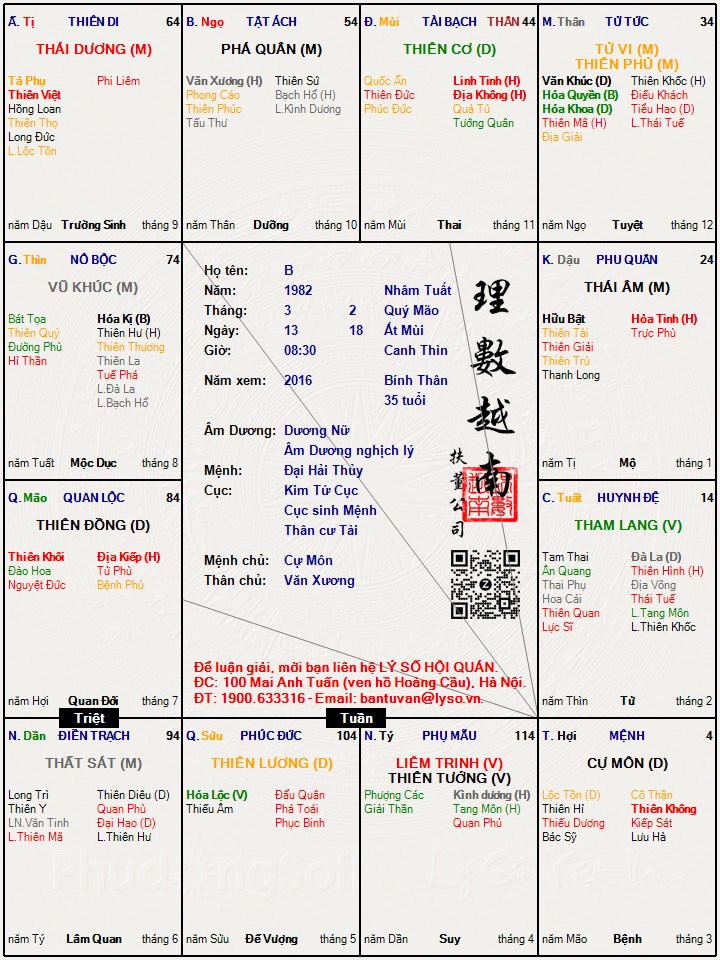 Hình ảnh