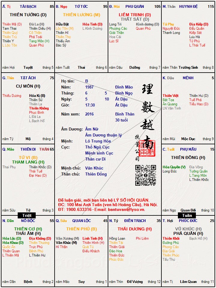 Hình ảnh