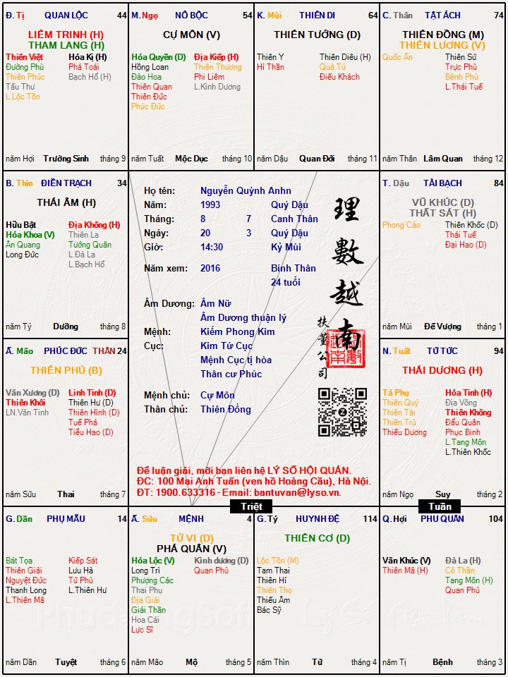Hình ảnh