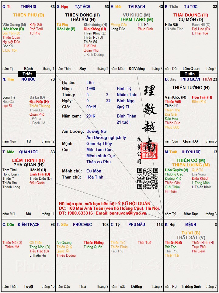 Hình ảnh