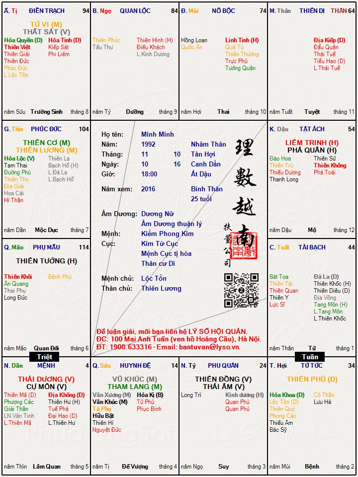 Hình ảnh