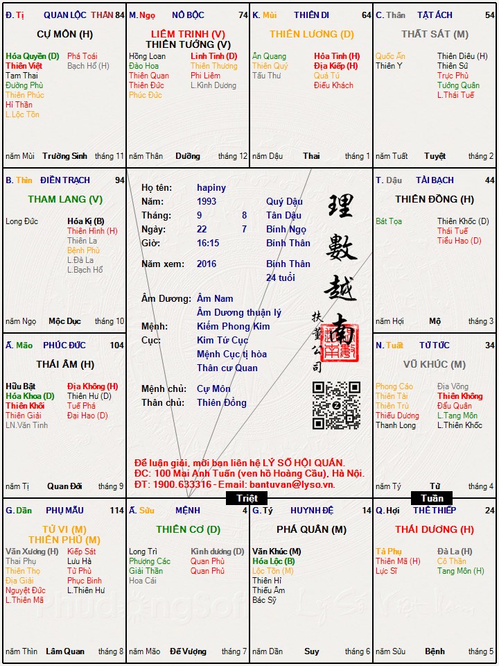 Hình ảnh