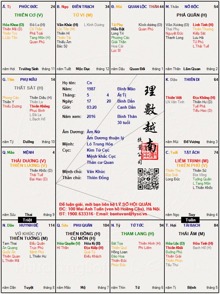 Hình ảnh