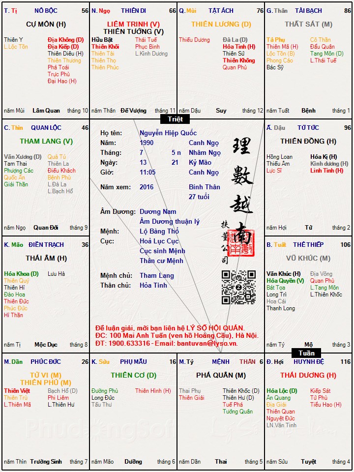 Hình ảnh