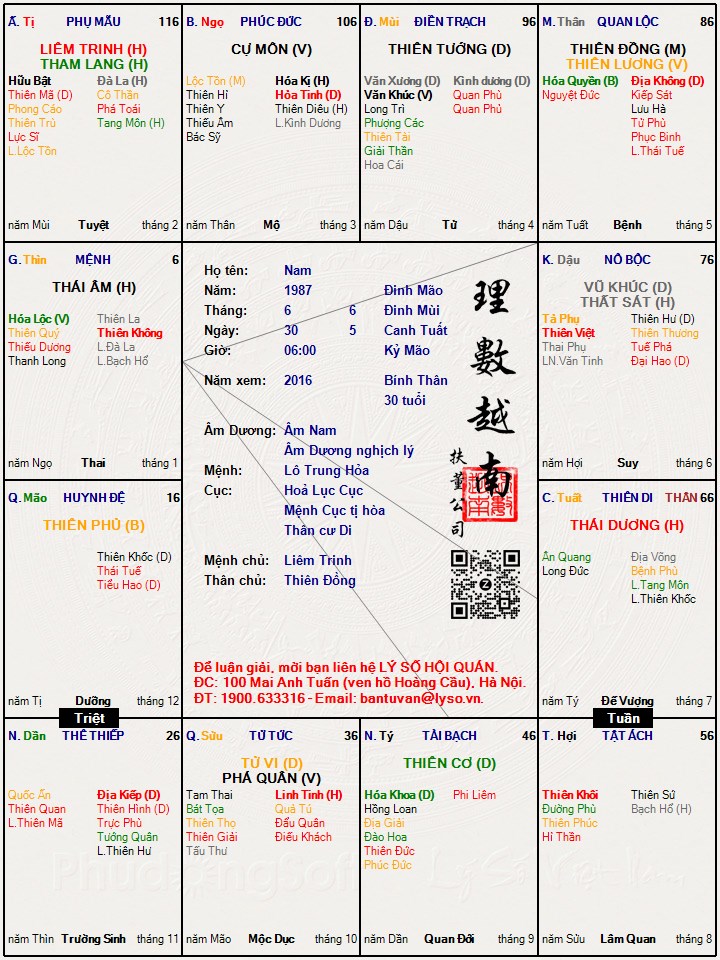Hình ảnh