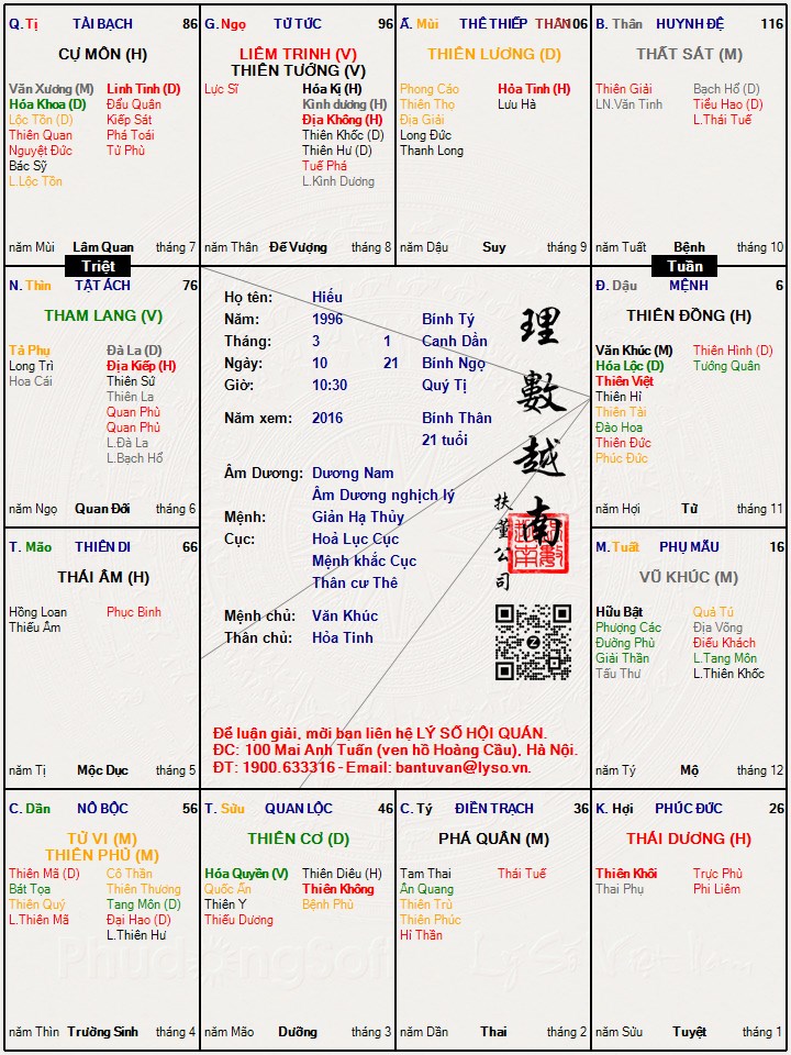 Hình ảnh