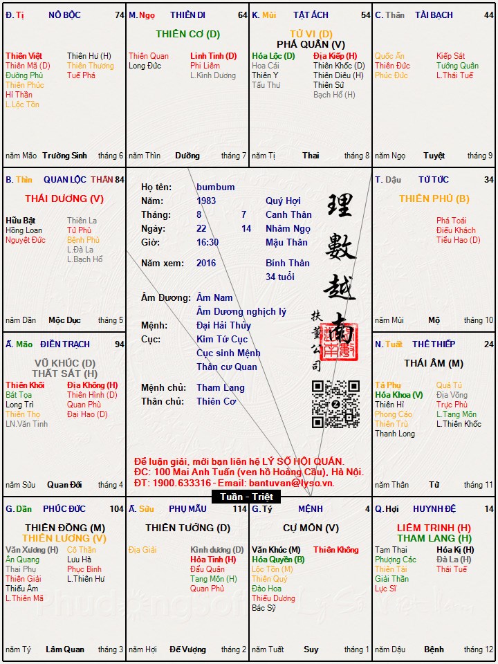 Hình ảnh