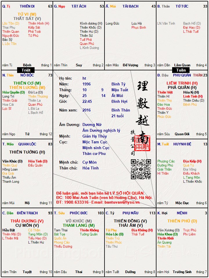 Hình ảnh