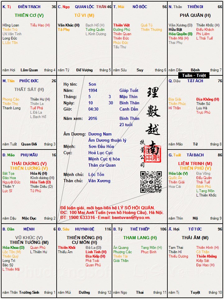 Hình ảnh
