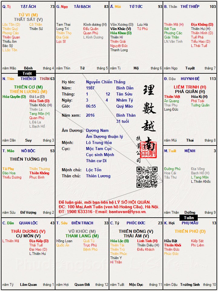 Hình ảnh