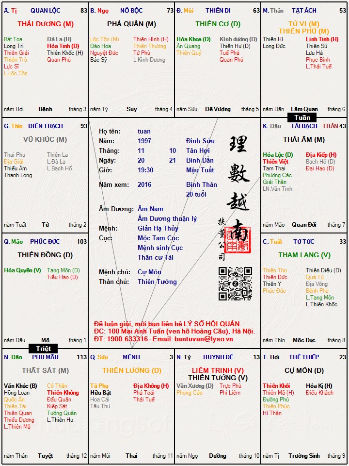 Hình ảnh