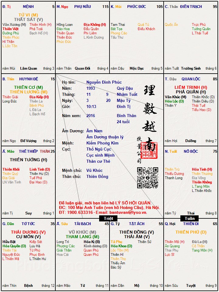 Hình ảnh
