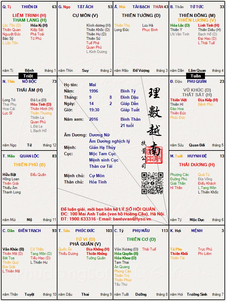 Hình ảnh