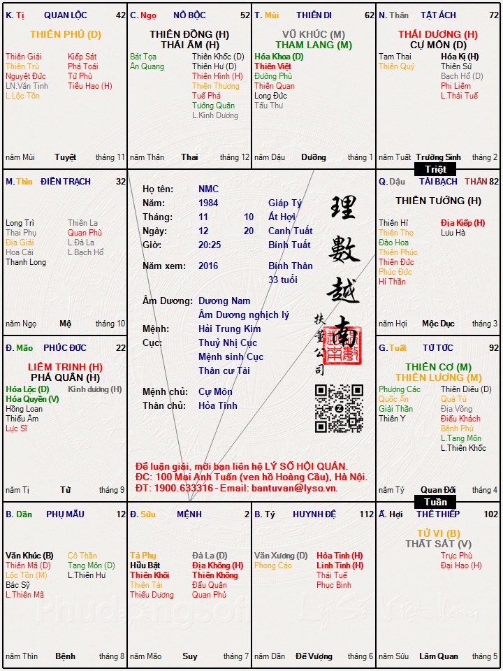 Hình ảnh
