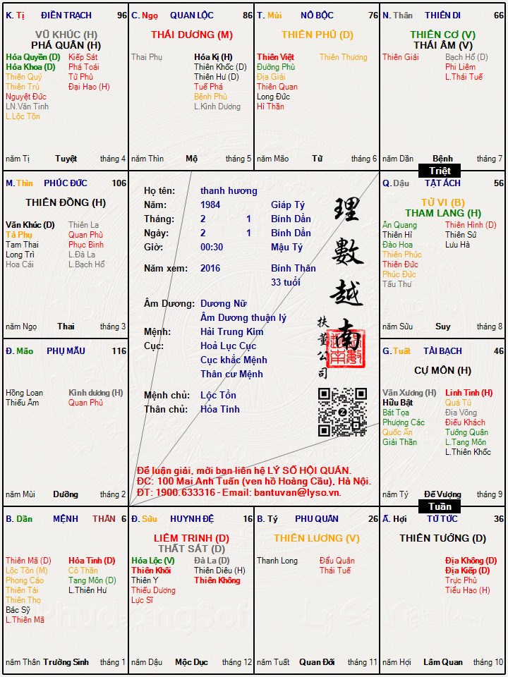 Hình ảnh