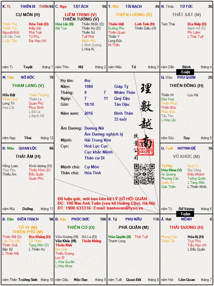 Hình ảnh
