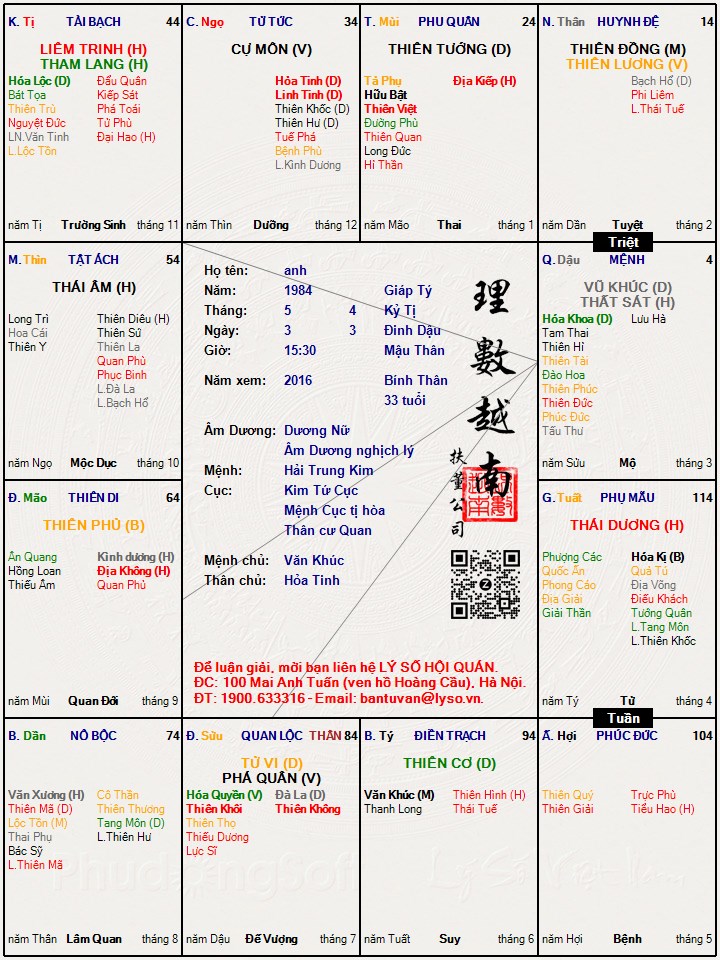 Hình ảnh