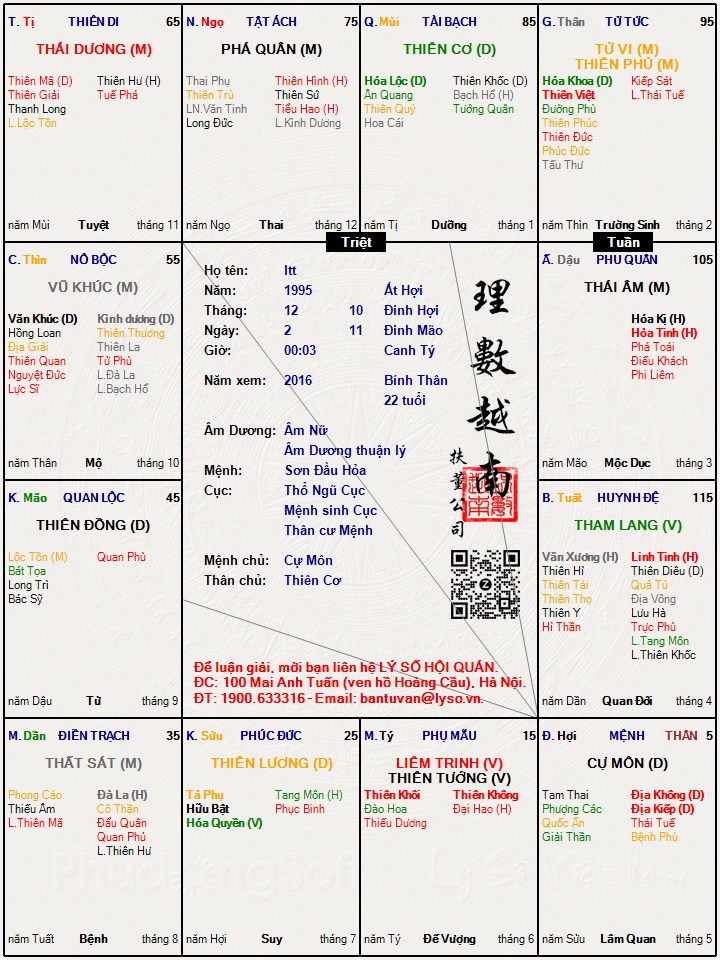 Hình ảnh