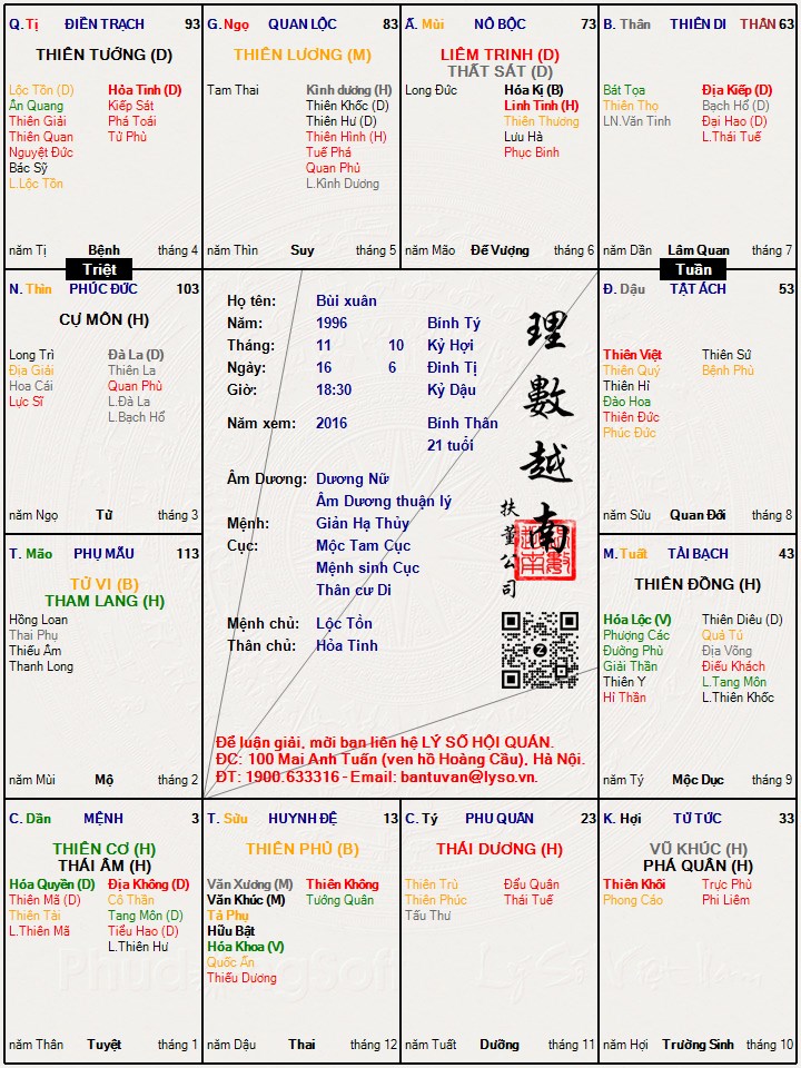Hình ảnh