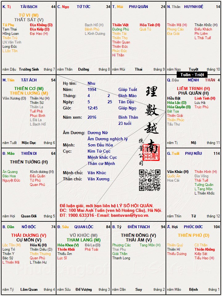 Hình ảnh
