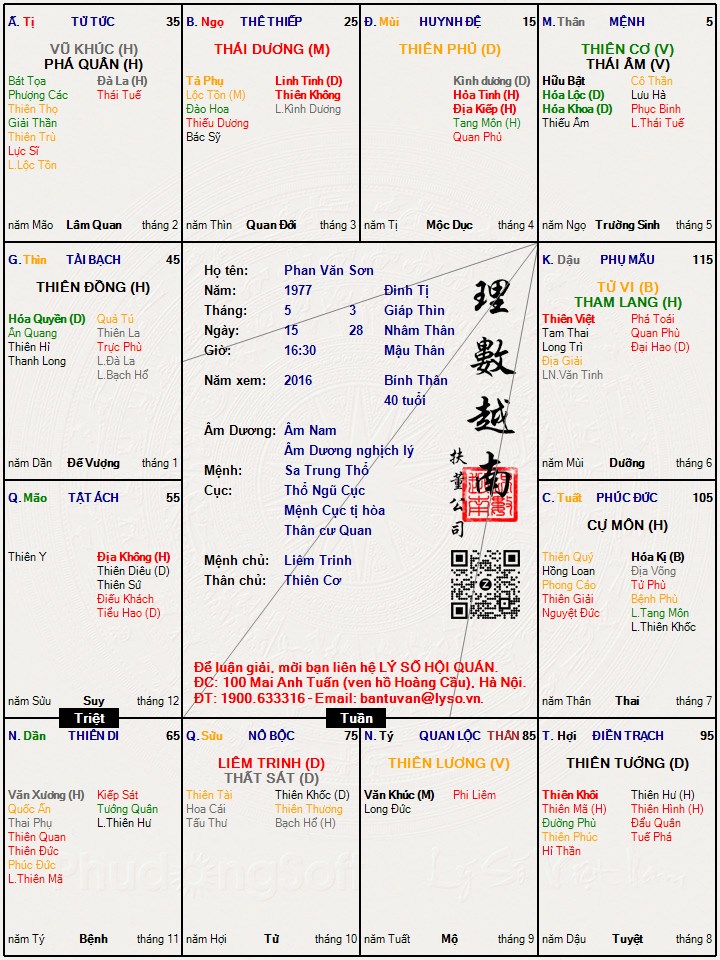 Hình ảnh