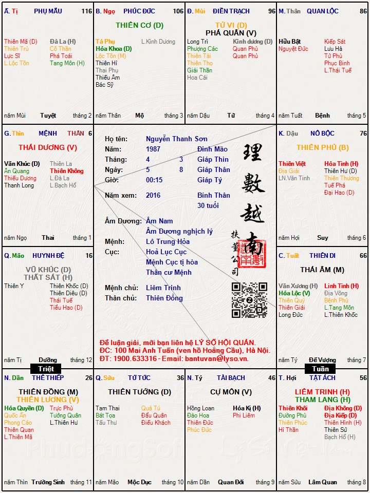 Hình ảnh