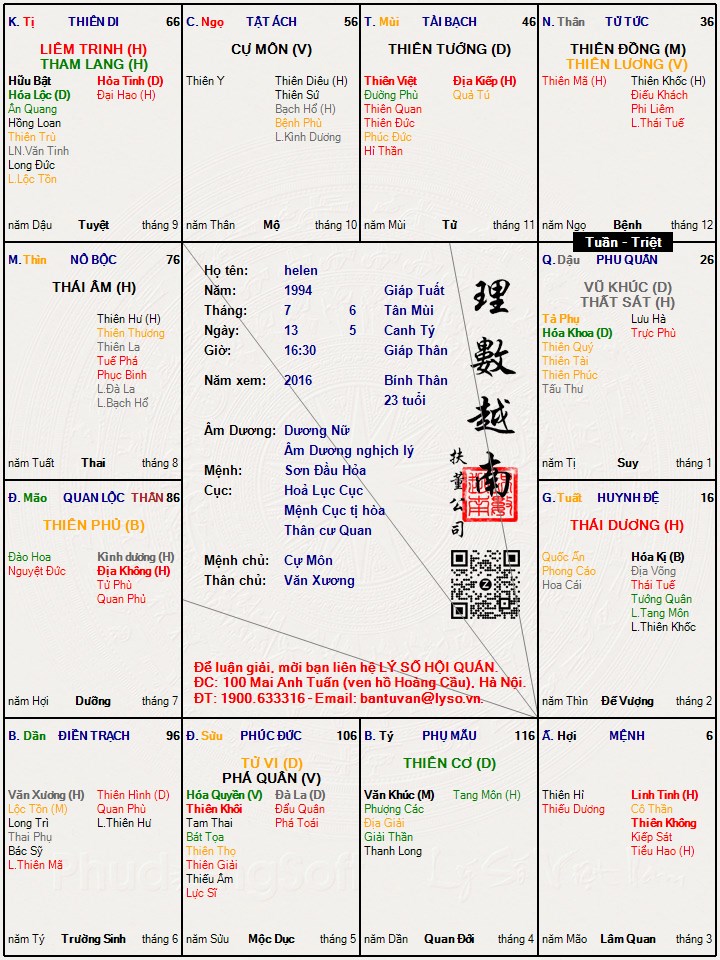 Hình ảnh