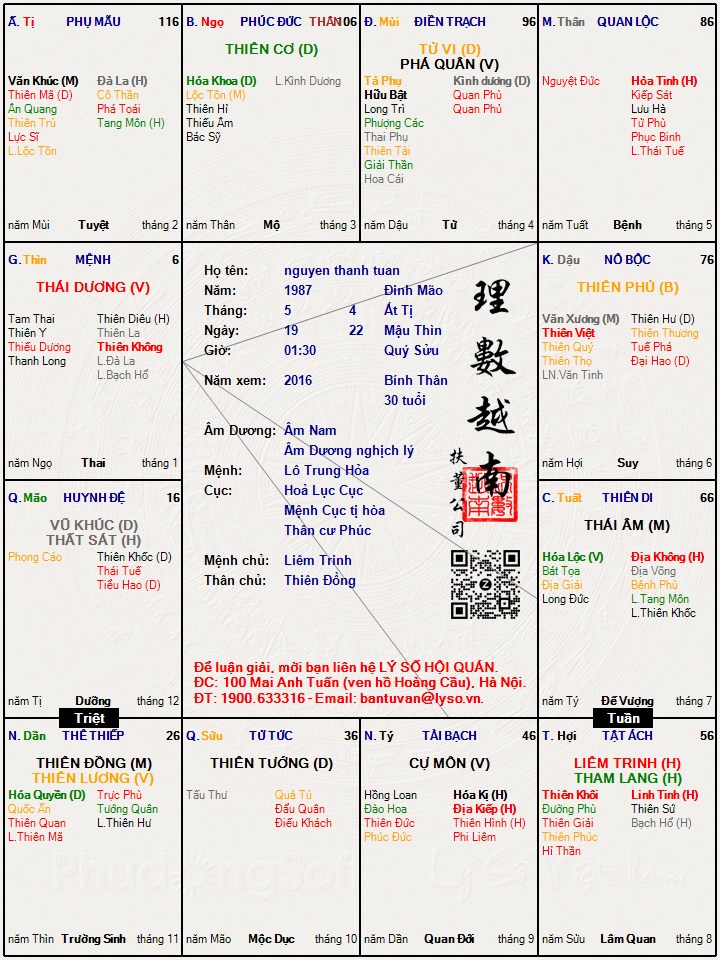Hình ảnh