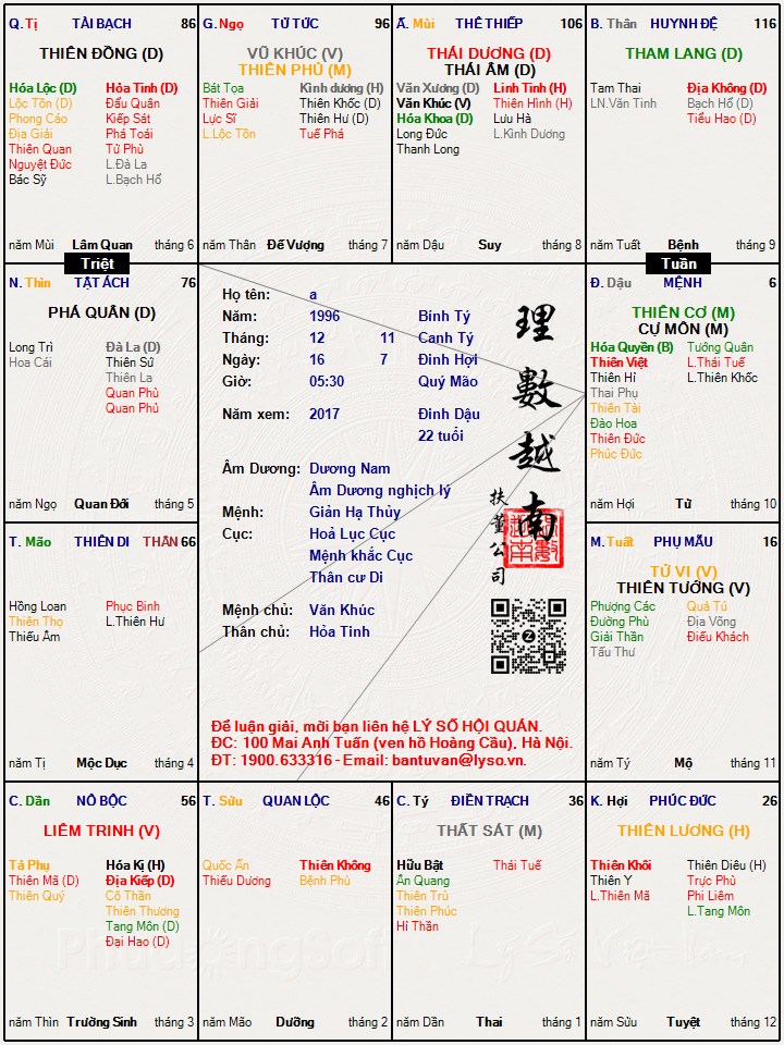 Hình ảnh