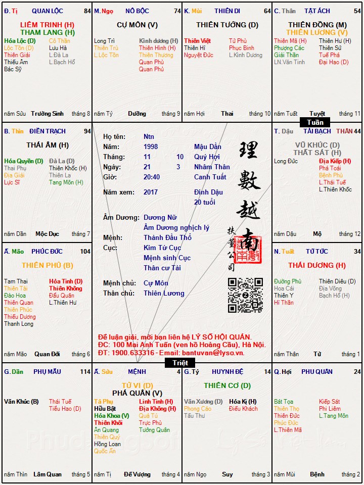 Hình ảnh