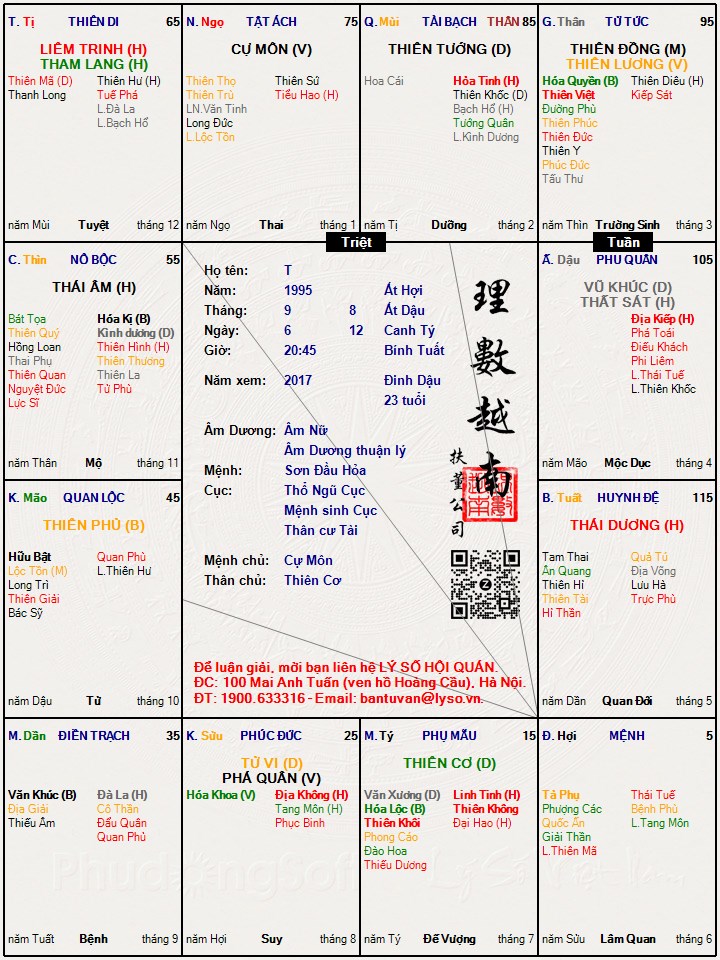 Hình ảnh