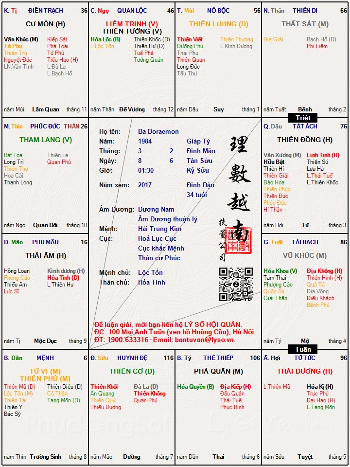 Hình ảnh