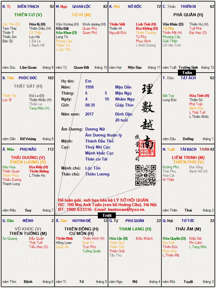 Hình ảnh