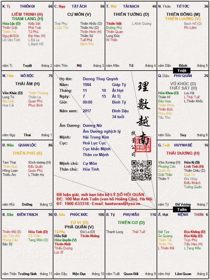 Hình ảnh