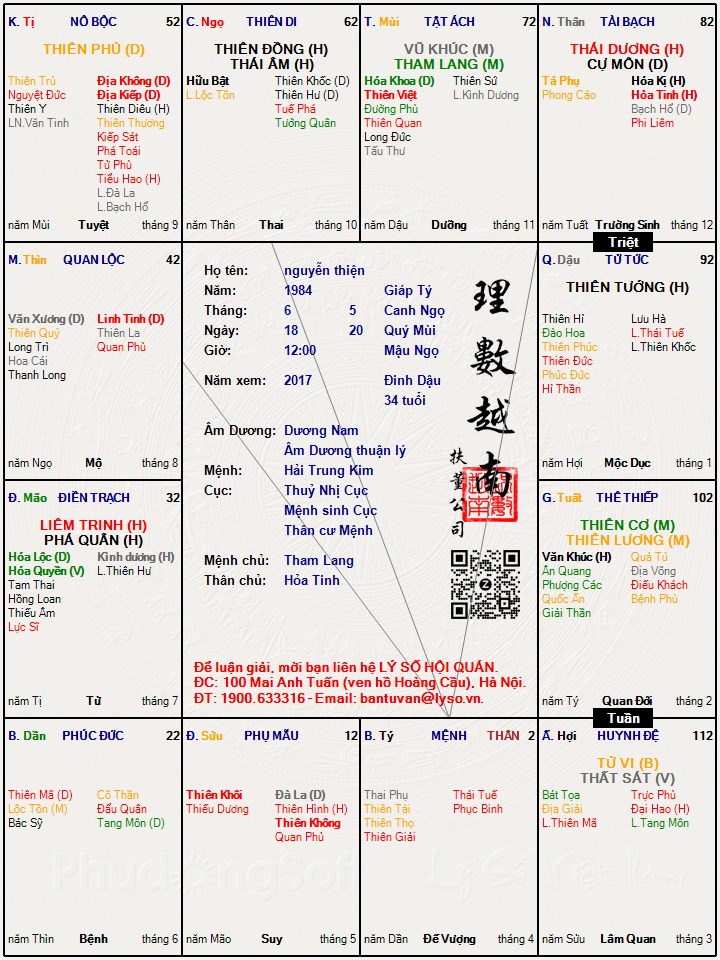 Hình ảnh