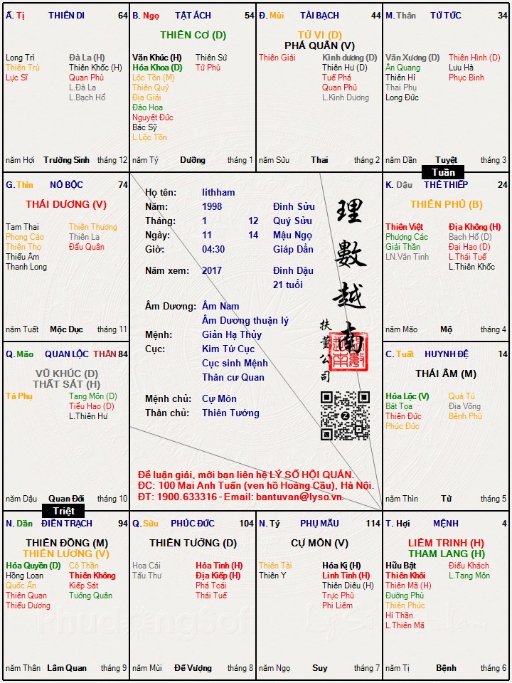 Hình ảnh