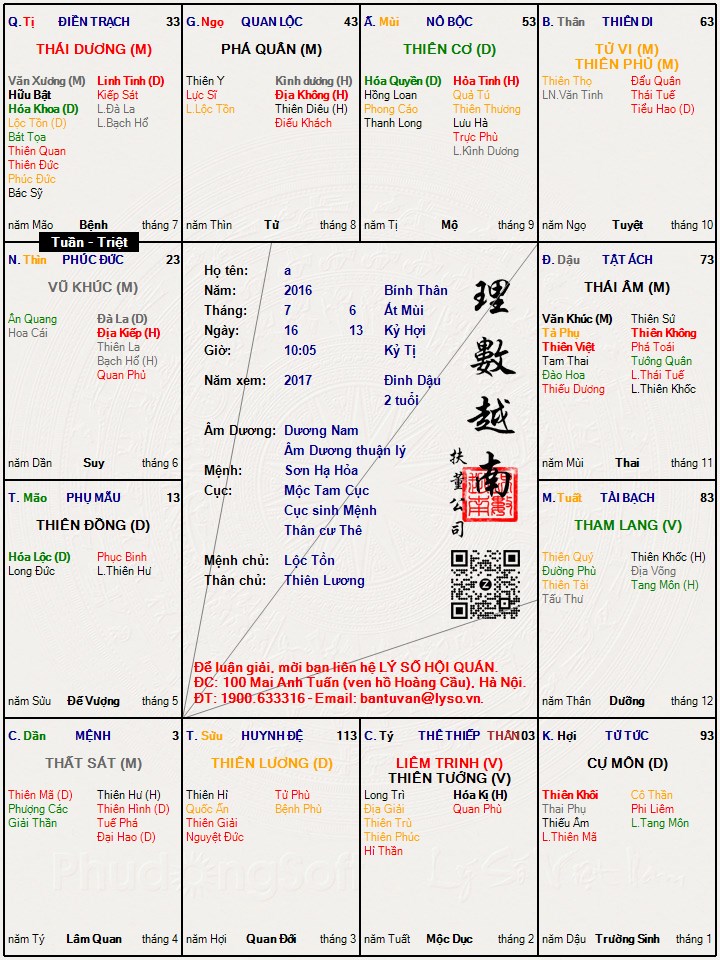 Hình ảnh