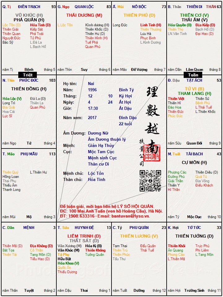 Hình ảnh