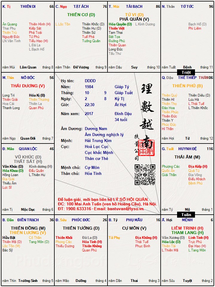 Hình ảnh