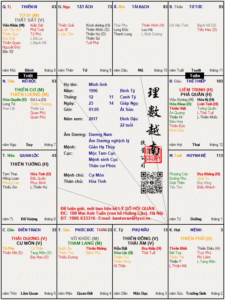 Hình ảnh