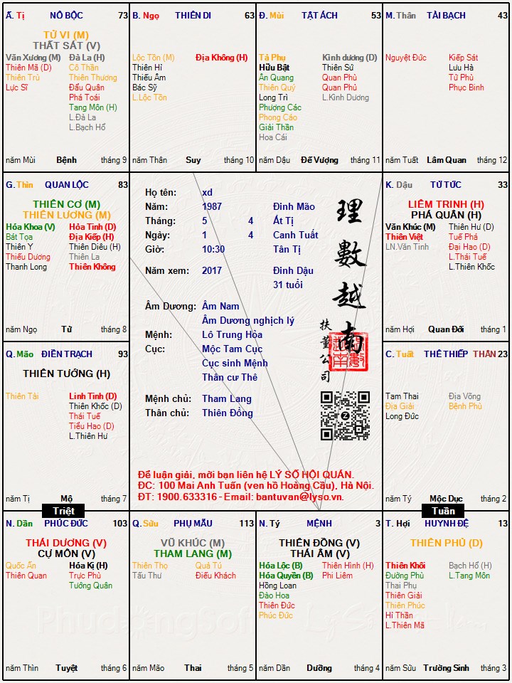 Hình ảnh