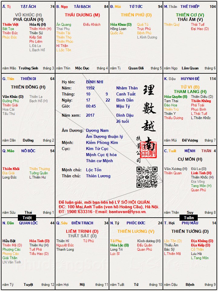 Hình ảnh
