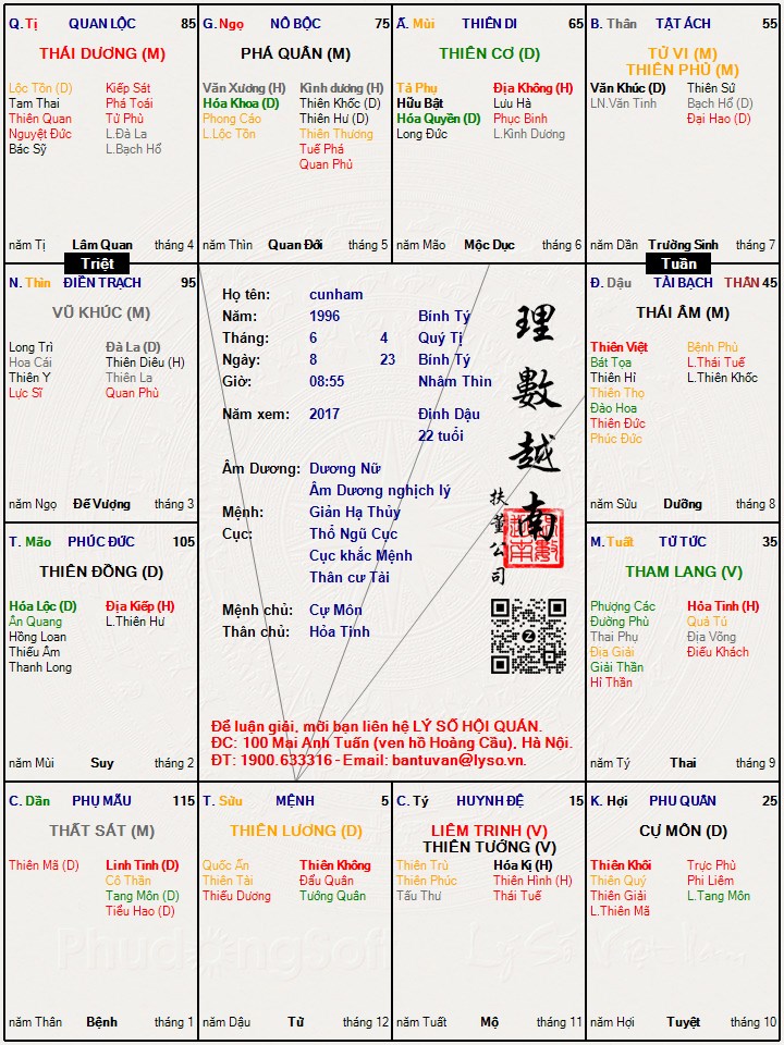 Hình ảnh