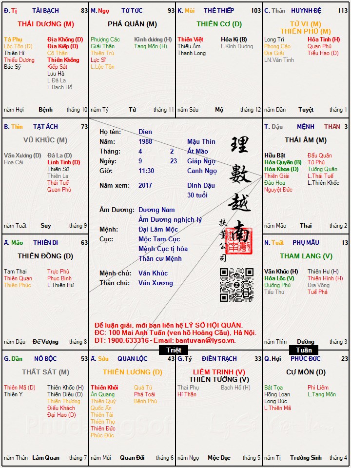 Hình ảnh