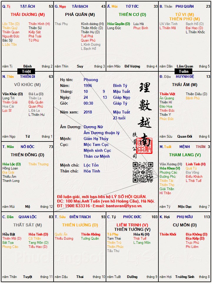 Hình ảnh
