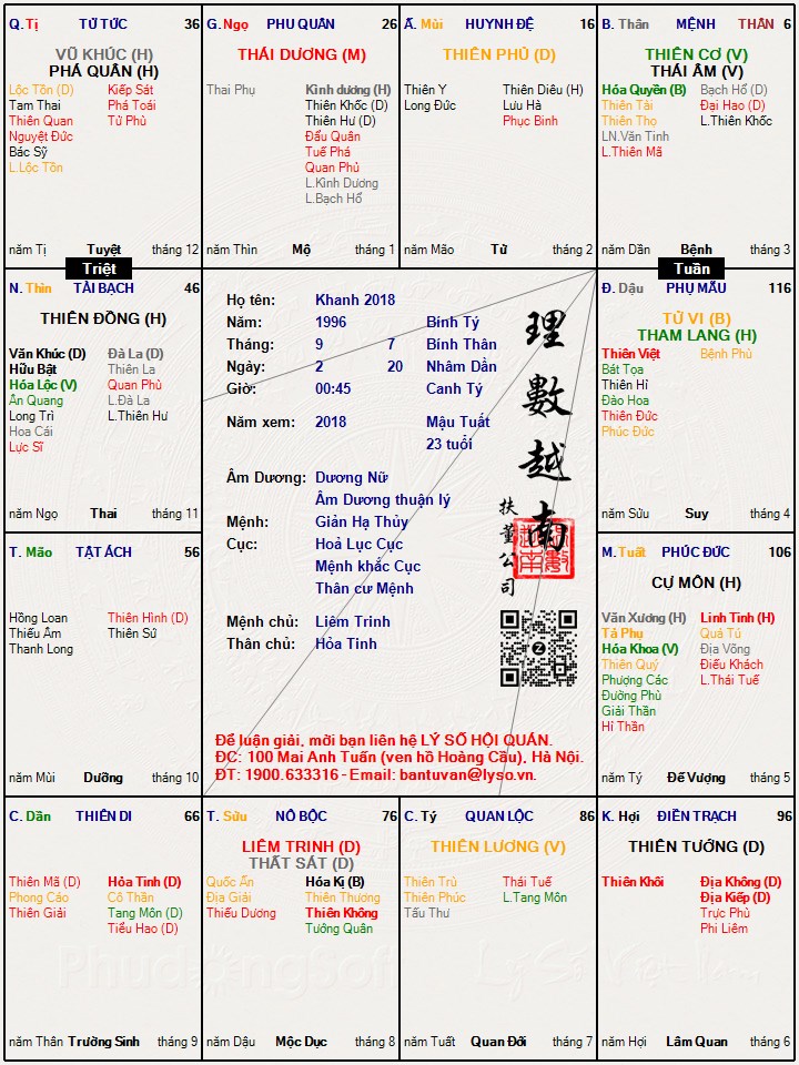 Hình ảnh