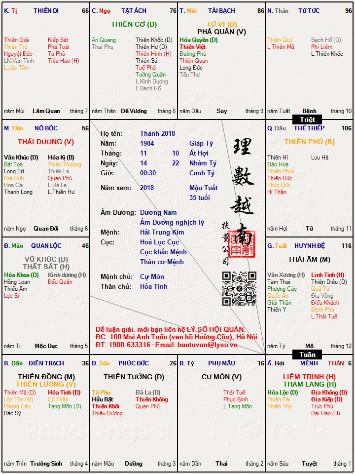 Hình ảnh